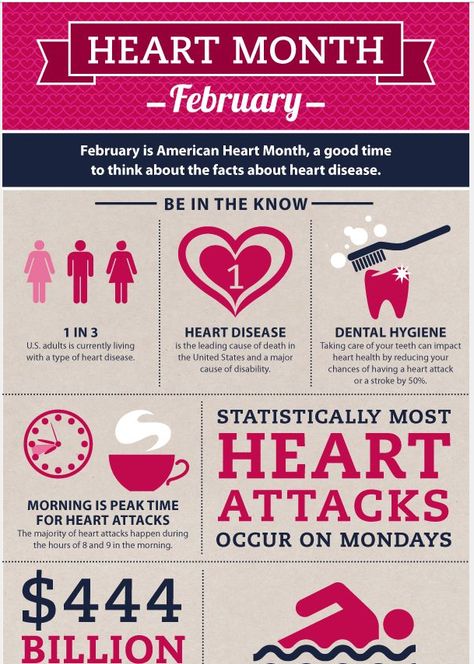 February is American heart month. Know the facts about heart disease. Heart Month Activities, Heart Month Ideas, February Heart Month, Heart Awareness Month, Heart Facts, Heart Health Awareness, Heart Health Month, American Heart Month, Heart Month