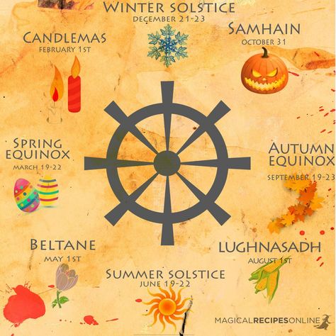 Lughnasadh Recipes, 8 Sabbats, The Sabbats, Beauty Spell, Pagan Calendar, December Solstice, Beauty Spells, Pagan Spirituality, Pagan Crafts