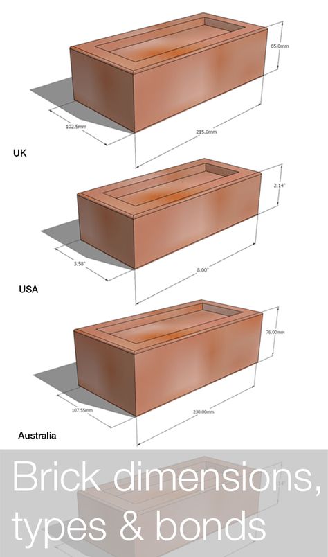 UK - 215 mm x 102.5 mm x 65 mm, US - 8 in. x 3 58 in. x 2 14 in. …a detailed breakdown on brick dimensions, sizes, types and bonds Brick Types, Brick Wall Architecture, Brick Dimensions, English Bond Brickwork, Brick Detail Architecture, Brick Construction Detail, Brick Construction Uk, Brick Bonds, Types Of Bricks