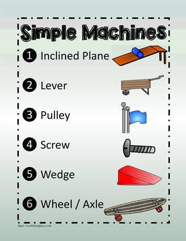 Simple Machine Worksheets, 6 Simple Machines, Simple Machines Unit, Simple Machines Activities, Wheel And Axle, Creative Curriculum Preschool, Inclined Plane, Science Technology Engineering Math, Teaching Place Values