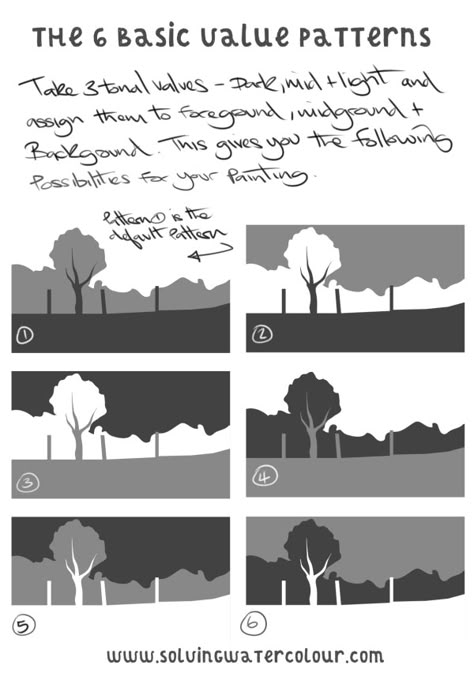 Landscape Value Study, Values Tutorial, Watercolor Value Study, Value Sketch, How To Draw Landscape, Values Painting, Value Landscape, Painting Values, Value Composition