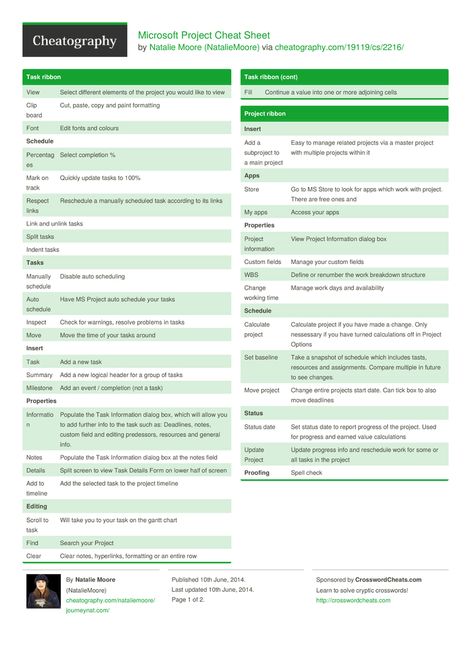 Microsoft Project Cheat Sheet by NatalieMoore http://www.cheatography.com/nataliemoore/cheat-sheets/microsoft-project/ #cheatsheet #software #microsoft #beginners #project Microsoft Office Cheat Sheets, Pmp Exam Prep, Project Management Certification, Ms Project, Pmp Exam, Create Invoice, Microsoft Project, Project Management Professional, Excel Shortcuts