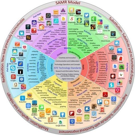 Ed Tech Tools, Chrome Book, Instructional Materials, Ed Tech, Teaching Secondary, Values Education, Instructional Technology, Music Tech, Instructional Coaching