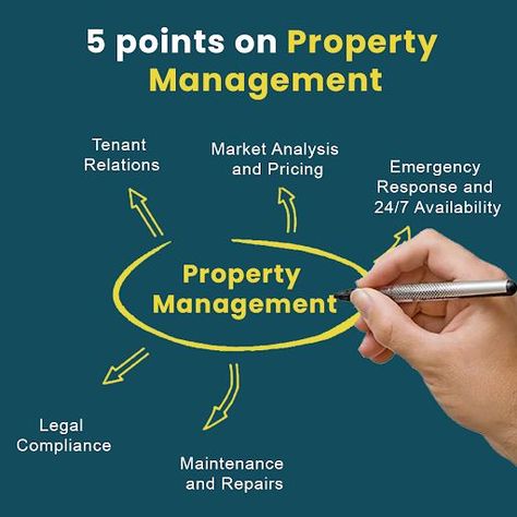 Delve into how property management enhances returns on real estate investments by ensuring tenant satisfaction and long-term property maintenance. Discover the pivotal role professional management plays in optimizing profitability and securing sustained success in real estate ventures. Strategic Marketing Plan, Property Maintenance, Business Expansion, Trust And Loyalty, Building Relationships, Know Your Customer, Customer Behaviour, Crm System, Positive Images