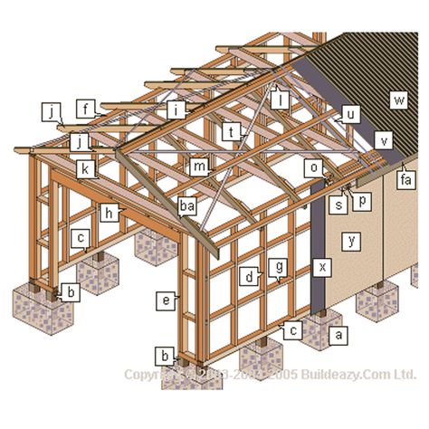 Free Woodworking Plans to Build a Garage: BuildEazy's Free Garage Plan (Without a Floor) Diy Garage Plans, Workshop Cabinets, Shed Blueprints, Free Building Plans, Chair Woodworking Plans, Wood Shed Plans, Build Your Own Shed, Building A Garage, Shed Building Plans