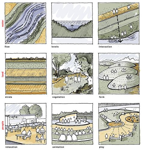 Sketches Perspective, Sketches Watercolor, Landscape Architecture Diagram, Landscape Architecture Drawing, Architectural Sketches, Plans Architecture, Landscape Sketch, Easy Landscaping, Concept Diagram