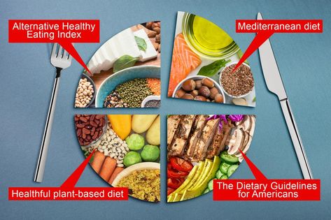 Harvard study reveals 4 diets proven to extend life Harvard Diet, Brown Fat Cells, Dietary Guidelines, Med Diet, Longevity Diet, Veggie Fries, Power Foods, Processed Meat, Healthy Oils