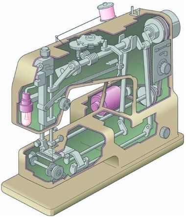 Sewing Machine Mechanism, Parts Of A Sewing Machine, Sewing Machine Drawing, Machine Drawing, Machining Metal Projects, Sewing Machine Repair, Machine Work, 3d Cnc, Antique Sewing Machines