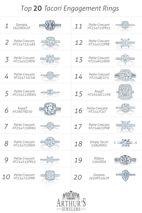 Wedding Rings Chart, Engagement Ring Band Types, Ring Types Style, Engagement Rings Price, Wedding Rings Shapes Chart, Engagement Name Rings, Engagement Rings Types Chart, Classy Rings Engagement, Ring Designs Engagement