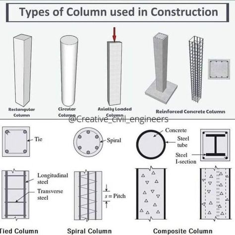 Rcc Design, Building A Wooden House, Construction Details Architecture, Concrete Mix Design, Autocad Tutorial, Engineering Notes, Civil Engineering Construction, Design Engineer, Civil Engineering Design