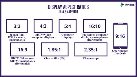 Film Aspect Ratio, Video Editing Basics, Aspect Ratio Cheat Sheet, Aspect Ratio Photography, Video Editing Tips, Content Editing, Absolute Cinema, Filmmaking Inspiration, Filmmaking Cinematography