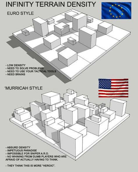 1017531_368983713271264_78204611895717972_n Game Level Design, Miniature Terrain, Infinity The Game, Game Graphics, Urban Design Concept, Warhammer Terrain, Game Terrain, Wargaming Terrain, Level Design