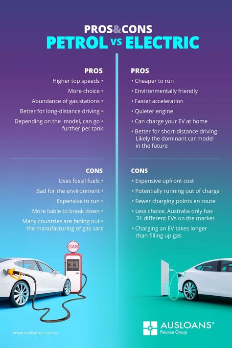 Switching to an electric vehicle pros and cons Electric Car Infographic, Car Banner, Moscato Wine, One Piece Cartoon, Automotive Mechanic, Car Hacks, Power Cars, Prayer Verses, Electric Vehicles