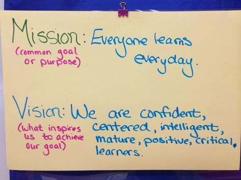 Setting Up a Mission Statement and a Class Vision at the Beginning of the Year School Mission And Vision, Classroom Vision Statement, Classroom Mission Statement, Class Mission Statement, Leadership Vision, Vision And Mission Statement, Work Vision Board, Data Binders, Teacher Leader