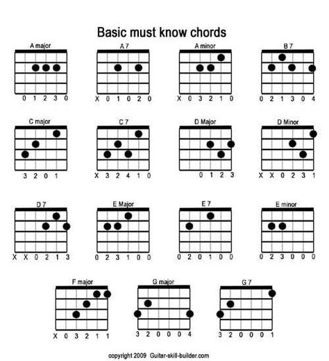 Guitar chords Basic Guitar Chords Chart, Guitar Chords Chart, Basic Guitar Chords, Easy Guitar Chords, Acoustic Guitar Chords, Guitar Chord Progressions, Guitar Learning, Learn Guitar Chords, Music Theory Guitar