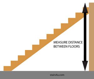 Stairs Diy How To Make, How To Make Stairs How To Build, How To Build A Staircase, Stair Stringer Ideas, How To Build Stairs, How To Make Stair Stringers, Stair Calculator, Stair Measurements, Staircase Measurements