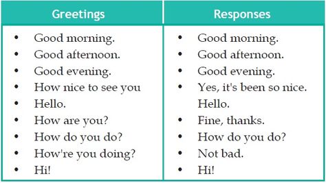 How to Say Greetings and Farewell in English English For Tourism, Greetings English, Greetings In English, English Teacher Classroom, English Greetings, Student Worksheet, Greeting Words, English Club, English Collocations