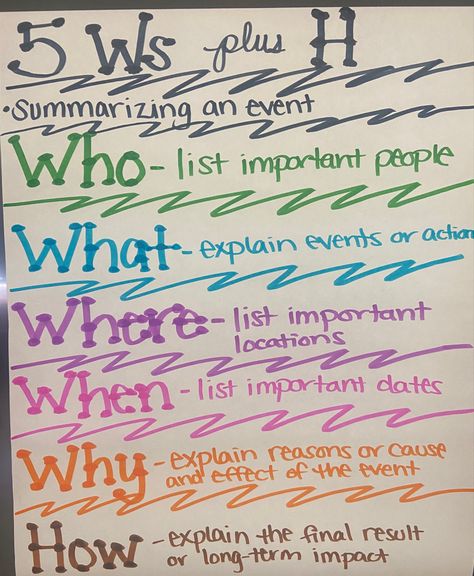 5 Ws Anchor Chart, How To Summarize A Chapter, 5ws Anchor Chart, Informational Essay Anchor Chart, How To Summarize An Article, Articles Anchor Chart, Summarize Anchor Chart, Summary Anchor Chart, Summarizing Anchor Chart