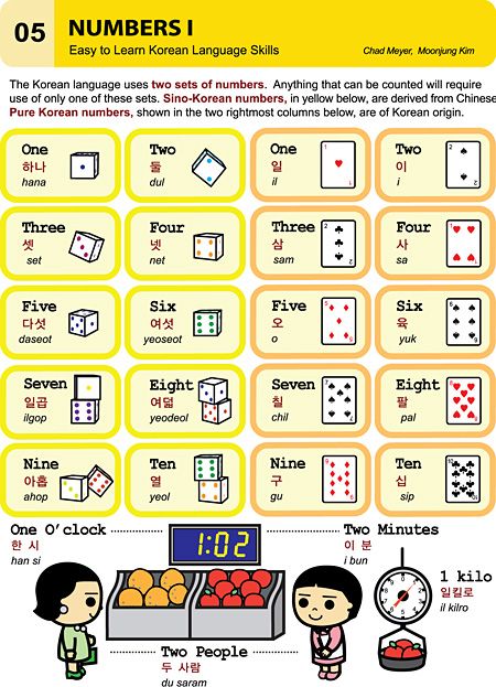 05 Learning Hangul, Learning Korean Language, Korean Words And Phrases, Korean Vocab, Korean Numbers, Learn Basic Korean, Learn Korean Alphabet, Speak Korean, Korean Vocabulary