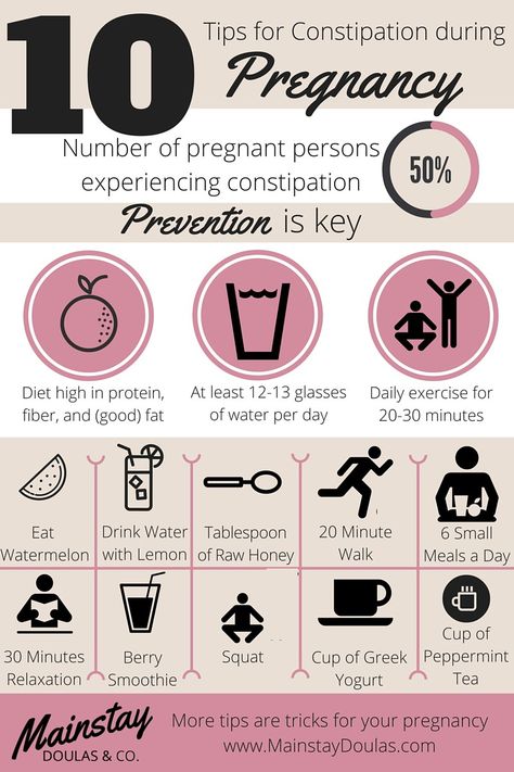 10 Tips to Relieve Constipation during Pregnancy, Why it Happens, and How To Prevent It-  While you may be running to the bathroom every hour or two to relieve yourself, you still can’t seem to relieve yourself of the aching, cramping, bloating, and abdominal pain. - www.MainstayDoulas.com Blog Tips For Constipation, Pregnancy Info, Pregnancy Hacks, Pregnancy Diet, Relieve Constipation, Pregnancy Nutrition, Pumping Moms, Baby Sleep Problems, Pregnancy Food