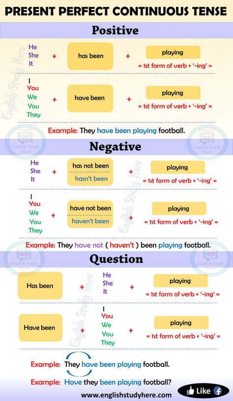 Present Perfect Continuous Tense in English - English Study Here Present Perfect Continuous Tense, Easy English Grammar, Present Perfect Continuous, Struktur Teks, English Grammar Notes, English Grammar For Kids, English Grammar Rules, Present Continuous, Simple Present