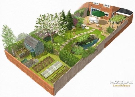 Backyard Landscape Layout Plan, Garden Layout Inspiration, Exterior Home Landscaping, Yard Designs Layout Landscaping, Sims 4 Garden Layout, Small Yard Layout, Garden Planning Layout Landscaping, Small Garden Plans Layout Design, Small Backyard Garden Layout