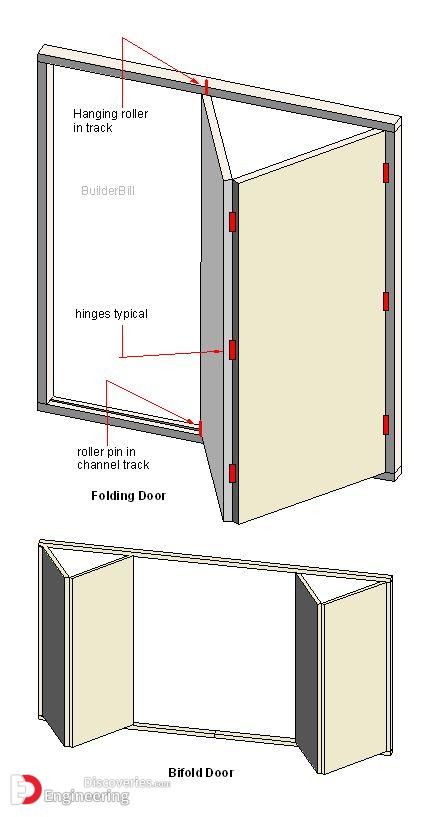 35 Creative Folding Door Design Concepts - Engineering Discoveries Folding Garage Doors, Door Plans, Retractable Door, Garage Door Types, Bifold Door, Door Plan, Door Makeover, Diy Garage, Folding Doors