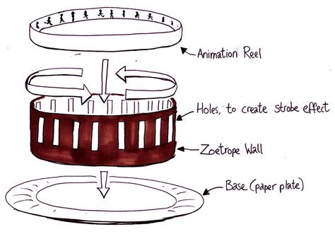 Difference between Zoetrope and Praxinoscope http://awesam333.wordpress.com/2014/02/25/difference-between-zoetrope-and-praxinoscope/ Heritage School, Diy Science Experiments, Acrylic Art Projects, Frame By Frame, Maker Space, Stop Motion Animation, Paper Sculptures, Kinetic Art, Easy Science