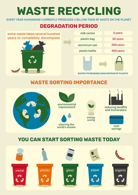 Eco Friendly Infographic, Recycled Posters Ideas, Recycling Infographic, Recycle Infographic, Infographics Design Ideas, Waste To Energy, Menu Card Design, Waste Reduction, Recycling Information