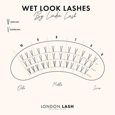 The Best Lash Mapping For Wet Look Lashes Wet Look Lashes Mapping, Lashes Look Extensions, Wet Set Lash Map, Wet Lashes Look Extensions, Lash Design, Lash Map, Lash Mapping, Wet Set, Eyelid Tape