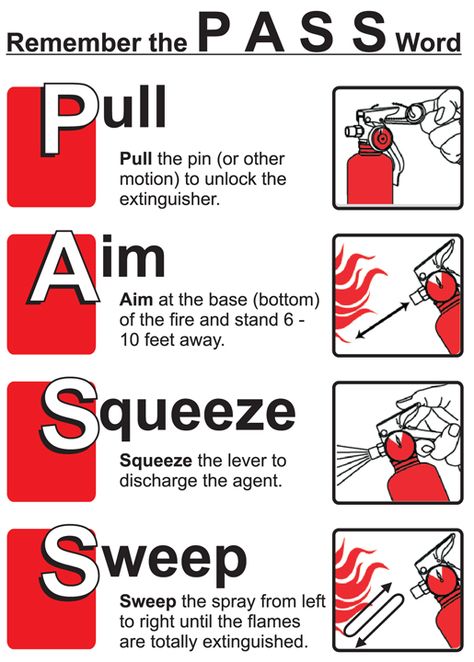 How to Use Fire Extinguisher Fire Prevention Month, Food Safety Posters, Fire Safety Poster, Workplace Safety Tips, Safety Topics, Health And Safety Poster, Safety Slogans, Fire Safety Tips, Fire Prevention Week