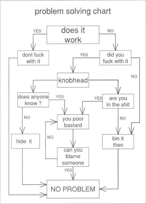 Responsibility Flow Chart British Army Quotes, British Army Humour, Military Memes, Army Humor, Royal Engineers, British Humor, Military Humor, Army Quotes, Problem Solved