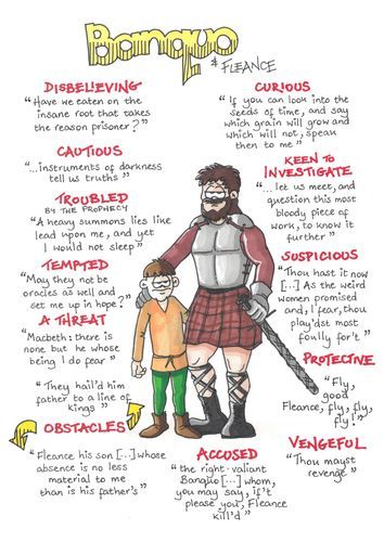 Macbeth Character Analysis, Macbeth Analysis, Macbeth Characters, Revision Gcse, Macbeth Lessons, Macbeth Poster, English Gcse Revision, Macbeth Quotes, Macbeth Themes