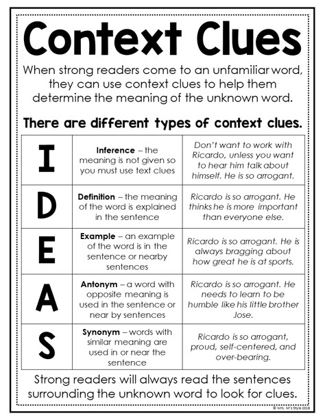 Context Clues Anchor Chart, Context Clues Worksheets, Classroom Anchor Charts, Teaching Vocabulary, Reading Anchor Charts, Third Grade Reading, 5th Grade Ela, Reading Specialist, Middle School Reading