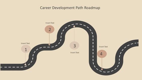 Career Development, Career Roadmap, roadmap, roadmap template Career Road Map Template, Career Road Map Ideas, Career Roadmap Template, Career Path Illustration, Career Road Map, Career Map, Roadmap Design, Event Infographic, Road Map Design