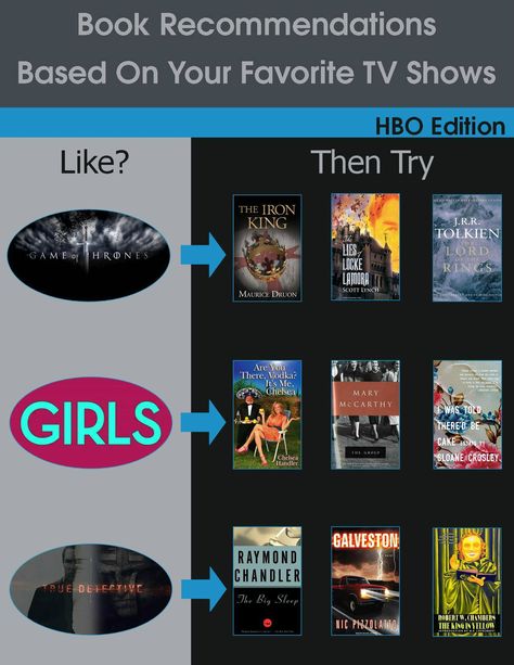 Book Recommendations Based On Your Favorite TV Shows - HBO Editon The Iron King, Library Posters, Library System, Marion County, Escape Reality, Library Displays, Book Suggestions, Thanks For Sharing, Reading Material