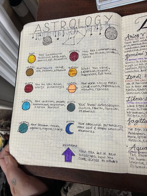 Zodiac Journal, Moon Reading, Astrology Books, Spiritual Journals, Grimoire Book, Wiccan Spell Book, Learn Astrology, Witchcraft Spell Books, Witch Spell Book