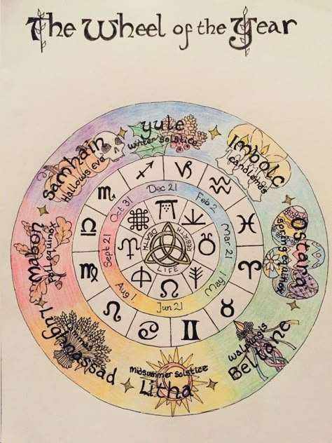 Witches Wheel, Wiccan Sabbats, Grimoire Pages, Tarot Significado, The Wheel Of The Year, Witch Things, Grimoire Book, Witch Spirituality, Wiccan Spell Book