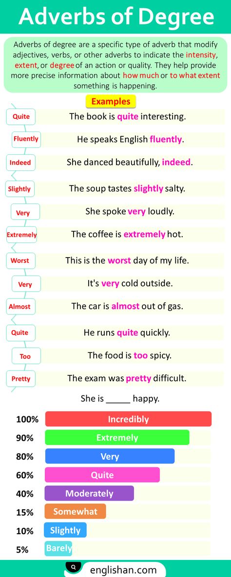 Adverbs of Degree Adjectives And Adverbs Grammar, Interrogative Adverbs, Teaching Aids For English Grammar, Adverb Of Degree, Types Of Adverbs, English Improvement, English 101, English Grammar Quiz, Fatima Zahra