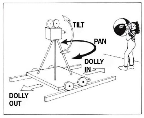 Cinematic Camera Angles, Camera Movement Cinematography, Filmmaking Ideas, Film Class, Film Tips, Filmmaking Inspiration, Film Equipment, Filmmaking Cinematography, Film Technique