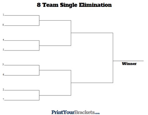 8-Team-Single-Seeded.gif (585×453) Bracket Template, Printable Brackets, Tournament Bracket, Print Layout, On Running, Teaching Tips, Step By Step Instructions, Blinds, Quick Saves