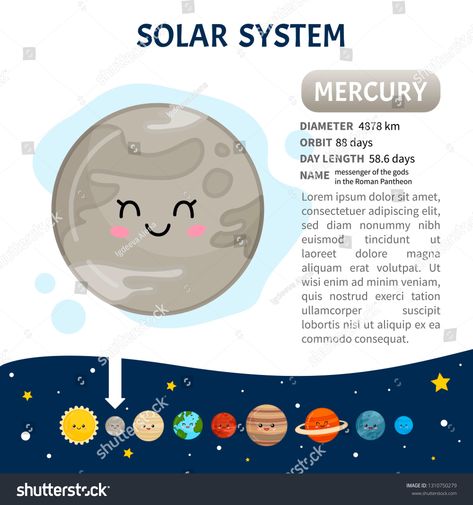 Vector poster solar system. Planet Mercury. Brief information and place of the planet in the solar system. Educational material for children.\n #Ad , #Sponsored, #system#Planet#Mercury#Vector Poster Solar System, Planet Mercury, Vector Poster, Solar System Planets, The Solar System, Space Time, Educational Materials, Solar System, Planets