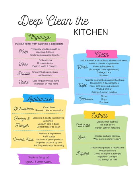 "Deep clean your kitchen with this easy to follow worksheet.  It helps you decide what to keep, toss, donate and lists things you need to clean that you may not have thought of! Paper size: Letter - 8.5\"x11\"" Kitchen Deep Cleaning Checklist, Kitchen Deep Cleaning, Deep Clean Checklist, Kitchen Cleaning Tips, Clean The Kitchen, Free Printable Cleaning, Cleaning Advice, Apartment Cleaning, Easy Cleaning Hacks