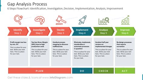 Gap Analysis Process - Blog - Creative Presentations Ideas Flow Chart Ideas Creative, Chart Ideas Creative, Flow Chart Ideas, Presentations Ideas, Creative Presentation Ideas, Thematic Analysis, Gap Analysis, Chart Ideas, Powerpoint Presentation Design