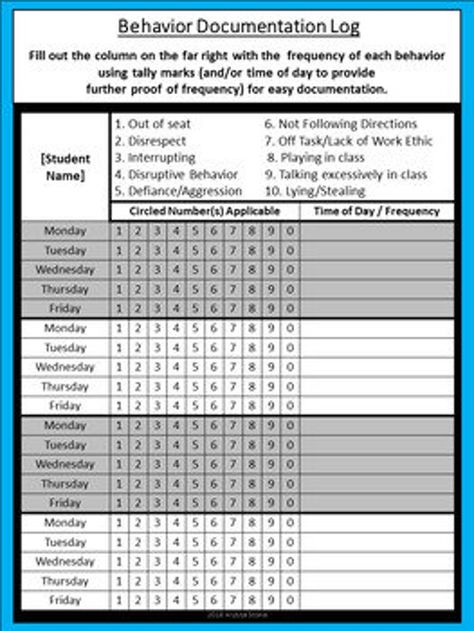 Behavior Documentation & Progress Monitoring Logs Aqua - Etsy Australia Communication Binder, Behavior Documentation, Learning Specialist, Behavior Tracking, Behavior Supports, Restorative Justice, Behavior Interventions, Classroom Behavior Management, Behaviour Management