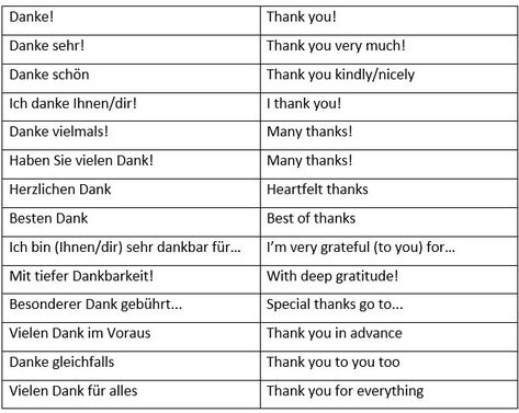 How to say "Thank You" in German in many different ways. How to Say "You're Welcome" in German. - learn German,vocabulary,communication,german German Conversation, Studying German, German Phrases Learning, German Learning, German Vocabulary, Deutsch Language, Study German, German Word, German Study