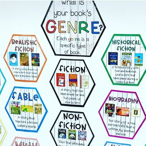 Genre Wall In Classroom, Book Genre Posters, Genre Wall, Genre Bulletin Boards, Bookshelves Library, Genre Anchor Charts, Reading Genre Posters, Reading Genres, Genre Posters