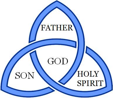 Scripture for Today: Gensis 1 ~ The Spirit of God was hovering ... Spirit Symbol Tattoo, Father Son Holy Spirit Tattoo, Confirmation Decorations, Holy Trinity Symbol, God Symbols, Spirit Symbol, Biblical Symbols, Spiritual Success, Father Son And Holy Spirit