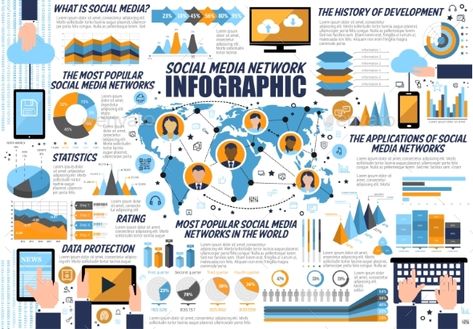 Infographic Social Media Post, Internet Infographic, Networking Infographic, World Data, Social Media Infographic, Social Media Network, Social Change, Company Profile, Social Interaction