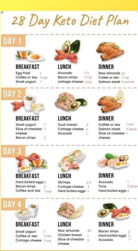 keto & low carb for beginner | Keto Diet plan ☺️ | Facebook Diet Menu 7 Day, Keto Rules For Beginners, Keto Rules, 7 Day Keto Meal Plan, Fitness Diet Plan, Keto Friendly Meals, Stomach Diet, Keto Meal Plan For Beginners, Flat Stomach Diet